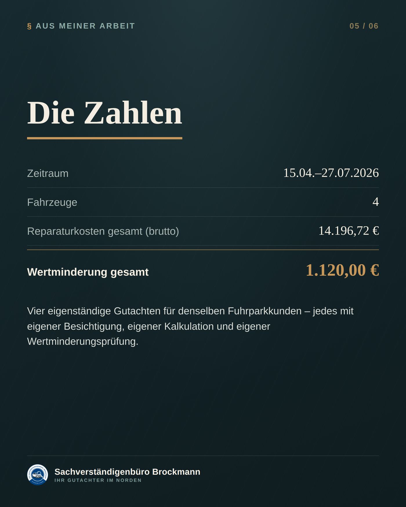 Vier Schäden in vier Monaten – ein gewerblicher Fuhrpark – Dokumentation Seite 5 von 6