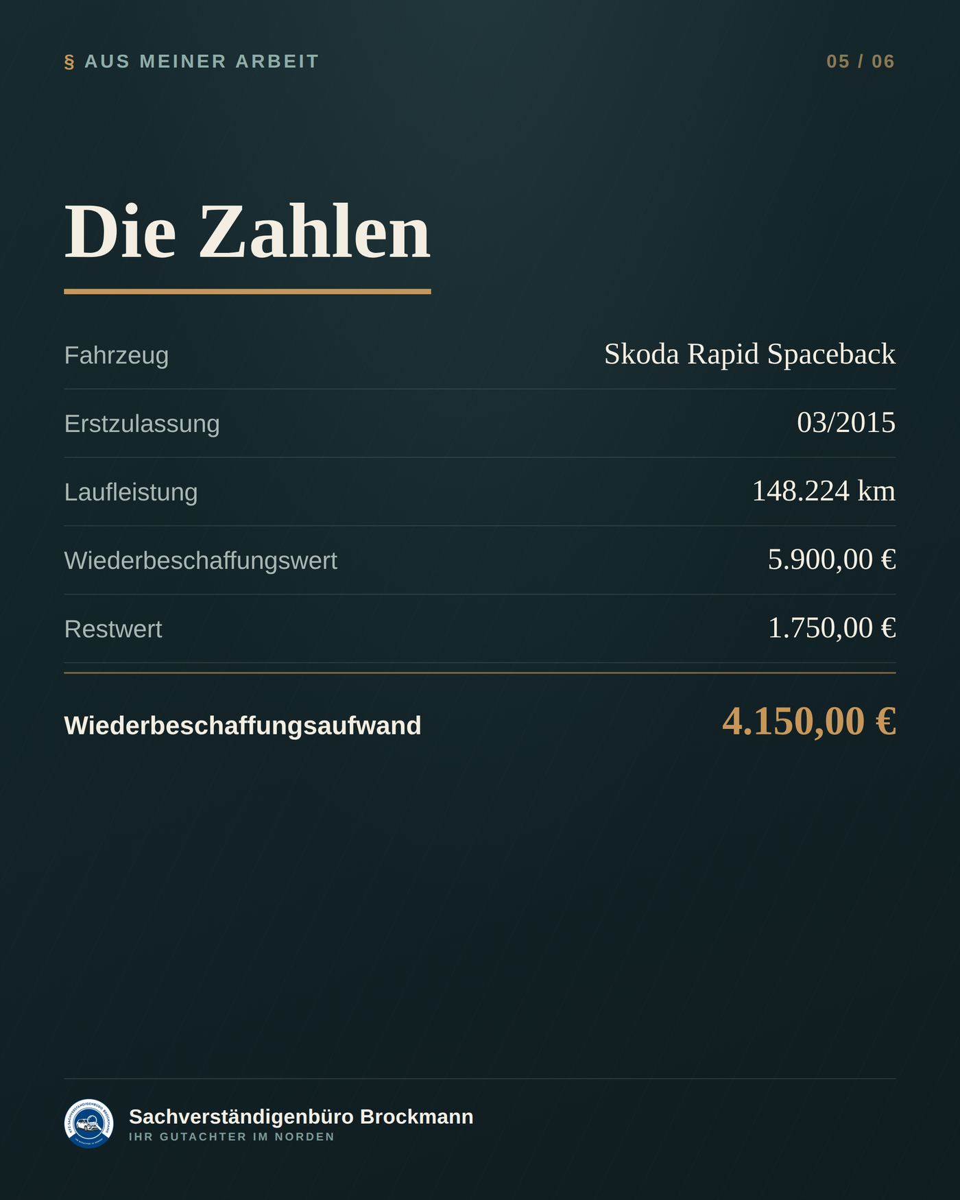 Knapper wirtschaftlicher Totalschaden – 207 € über der Grenze – Dokumentation Seite 5 von 6