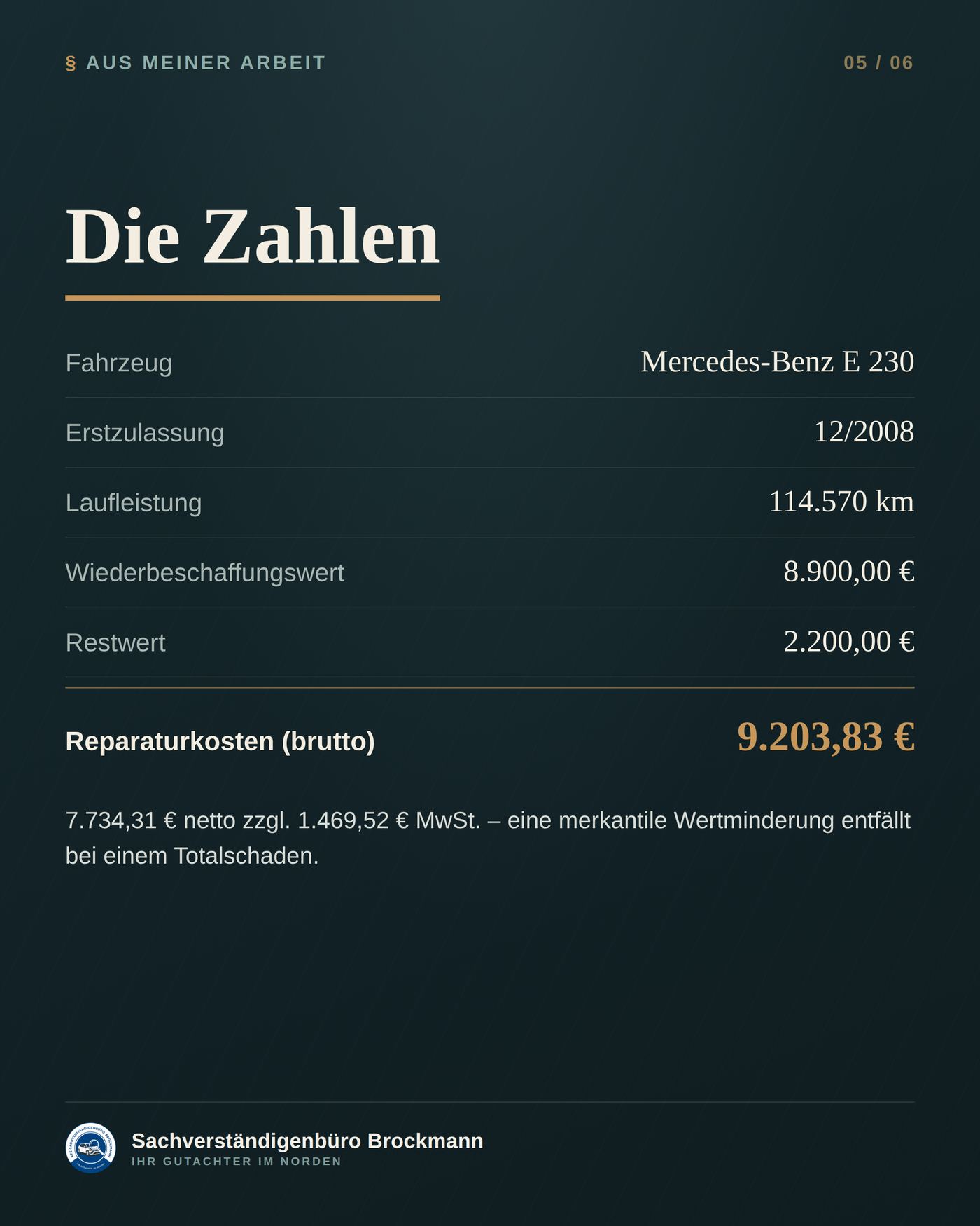 Mercedes E 230 – woher der Wiederbeschaffungswert wirklich kommt – Dokumentation Seite 5 von 6