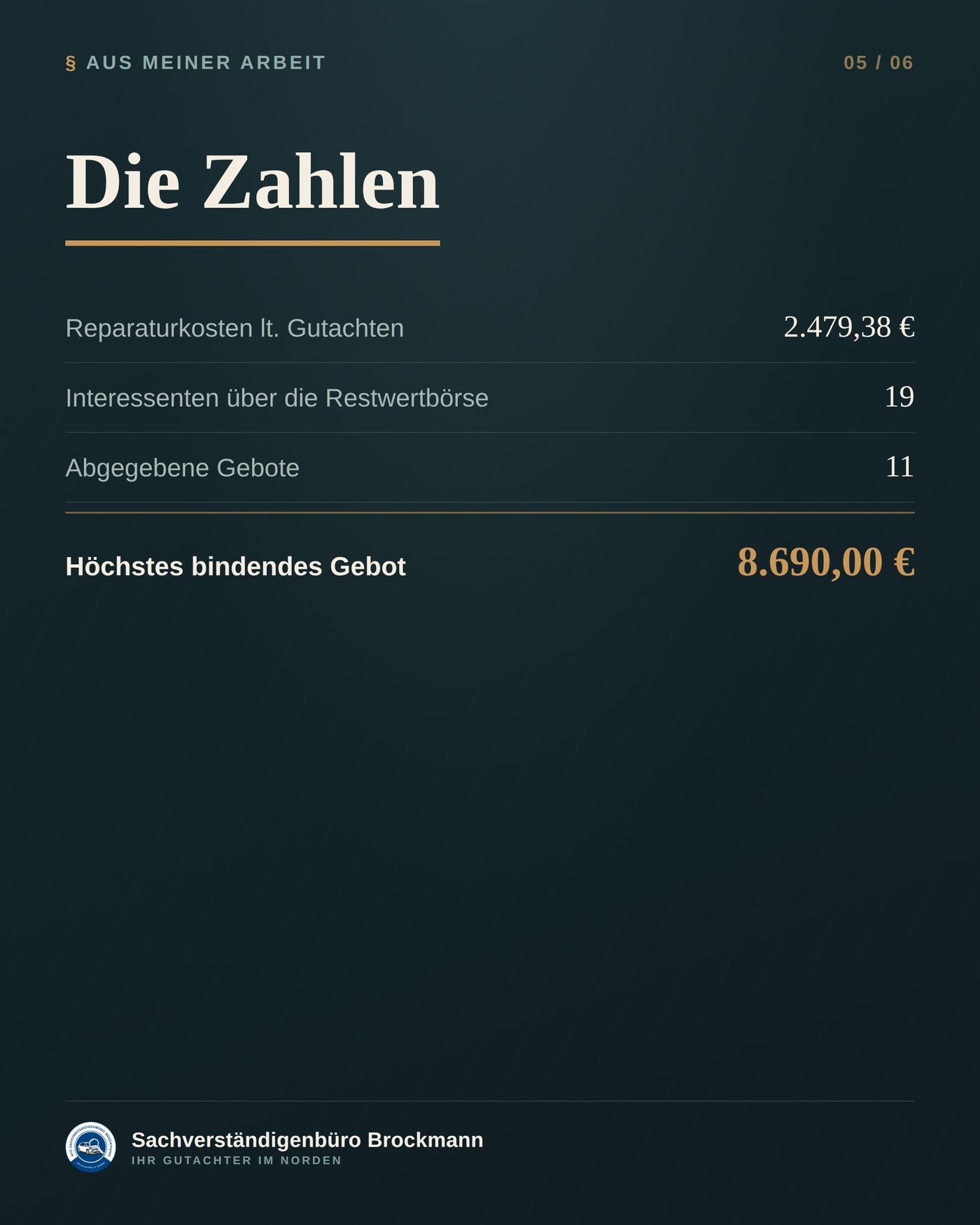 Kia Sportage – Restwertermittlung ohne Totalschaden &ndash; Dokumentation Seite 5 von 6