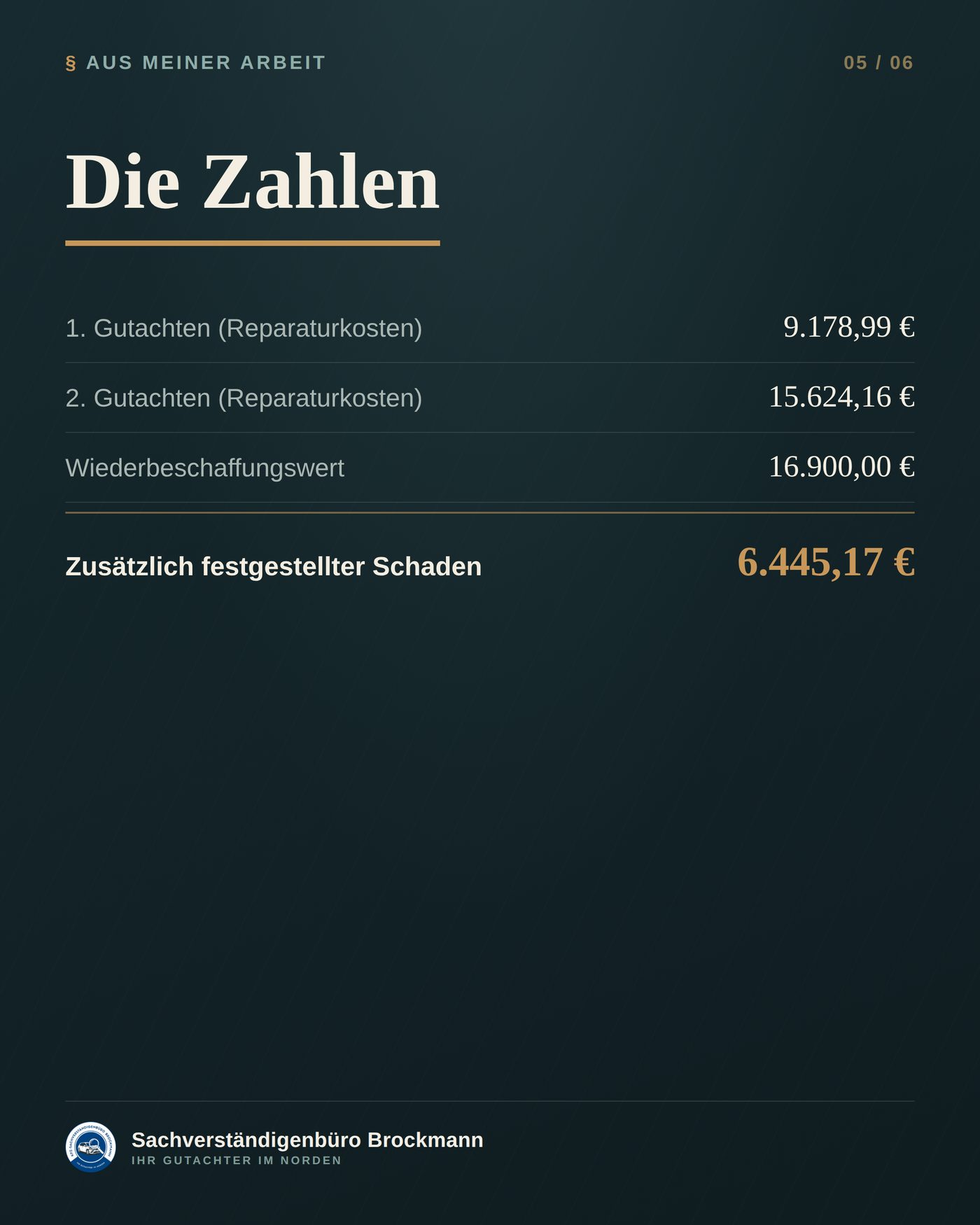 Fiat 500 Hybrid – die Nachbesichtigung, die 6.445 € mehr ergab &ndash; Dokumentation Seite 3 von 4