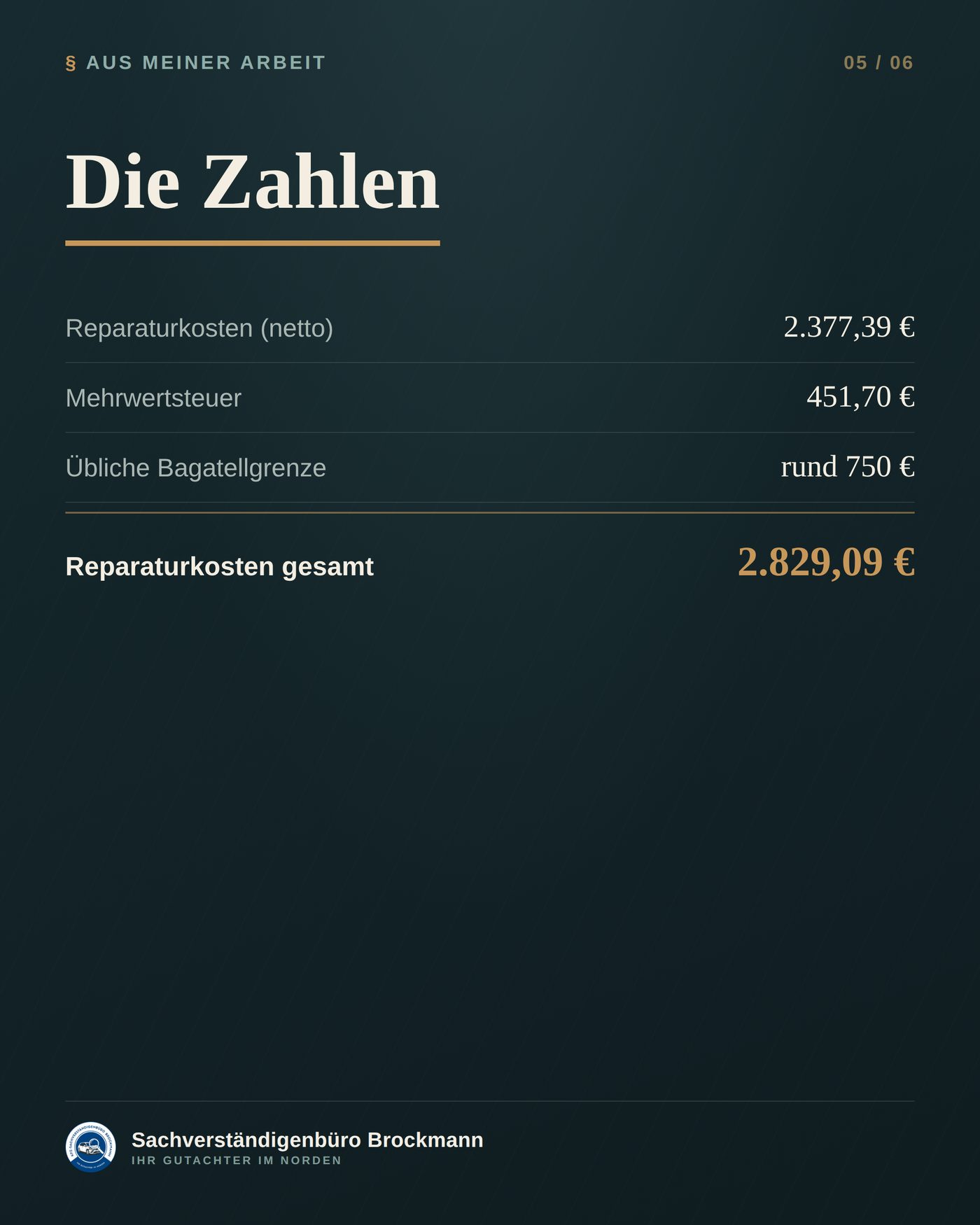 Porsche Cayenne GTS – kleine Schadstelle, kein Bagatellschaden – Dokumentation Seite 5 von 6