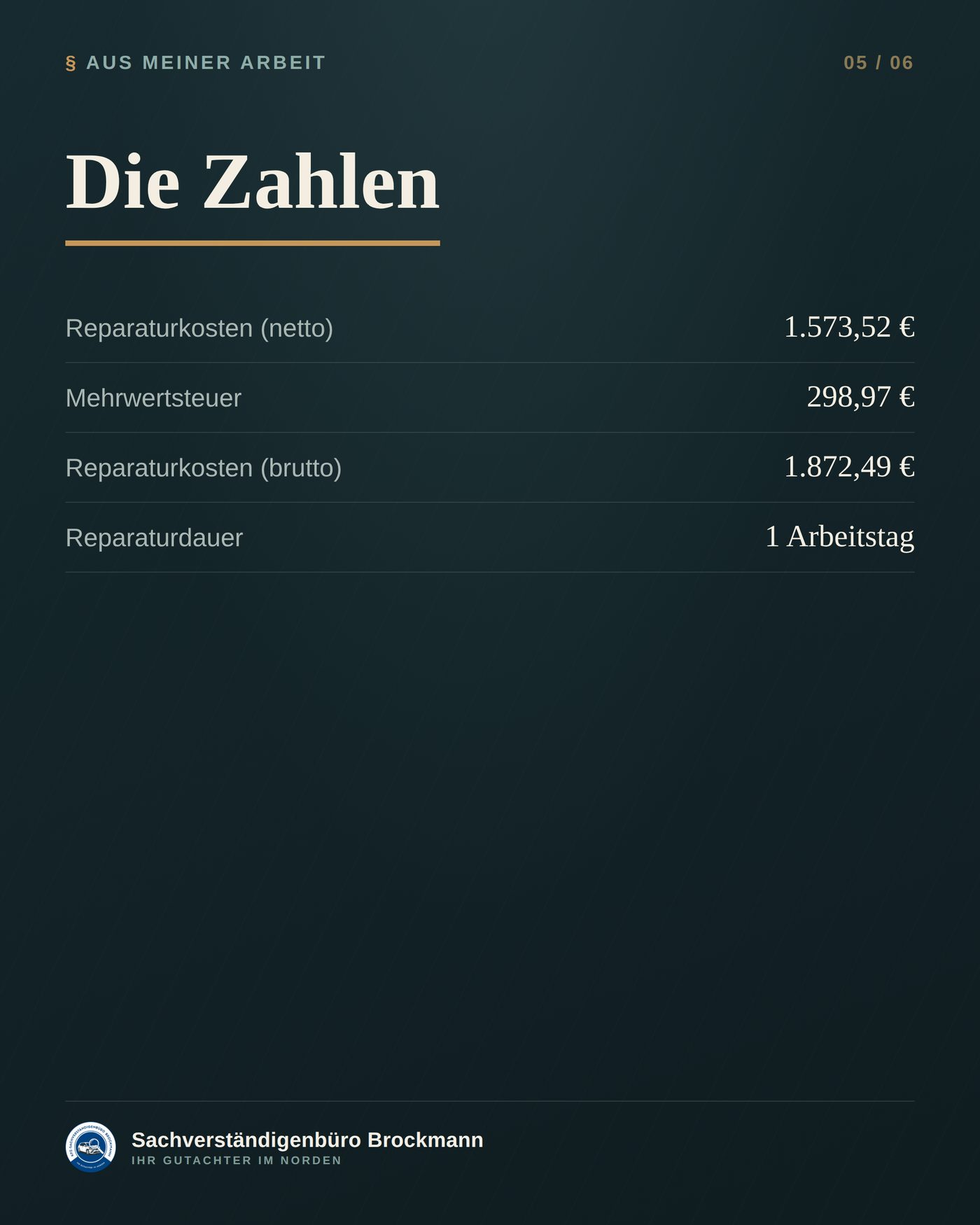 Firmenwagen – Unfall 2022, Begutachtung 2024 &ndash; Dokumentation Seite 5 von 6