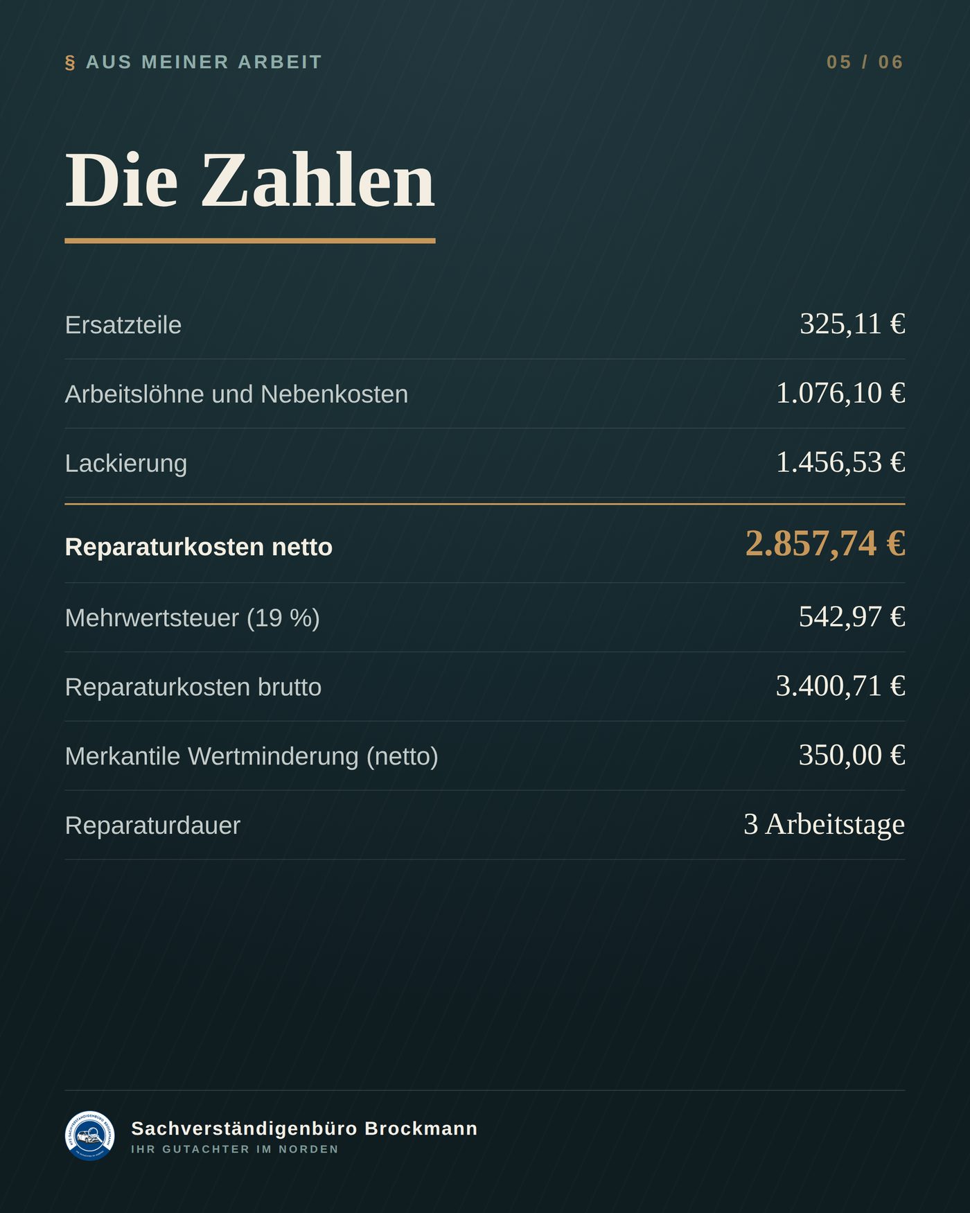 VW Polo im Fuhrpark – warum hier netto erstattet wird – Dokumentation Seite 5 von 6