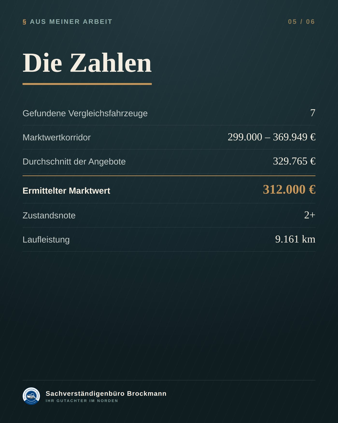 McLaren 750S Spider – Wertgutachten über 312.000 € &ndash; Dokumentation Seite 5 von 6
