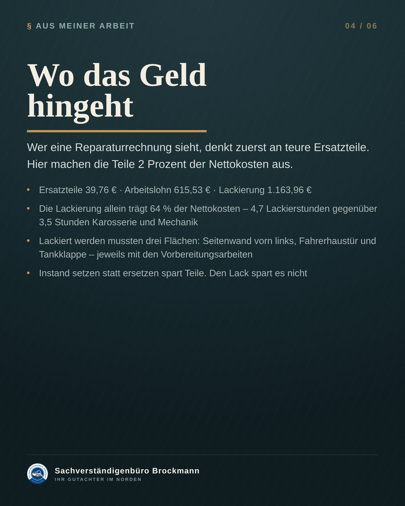 Ford Transit Kasten – 39,76 € Ersatzteile, 2.164,91 € Reparatur – Dokumentation Seite 4 von 6
