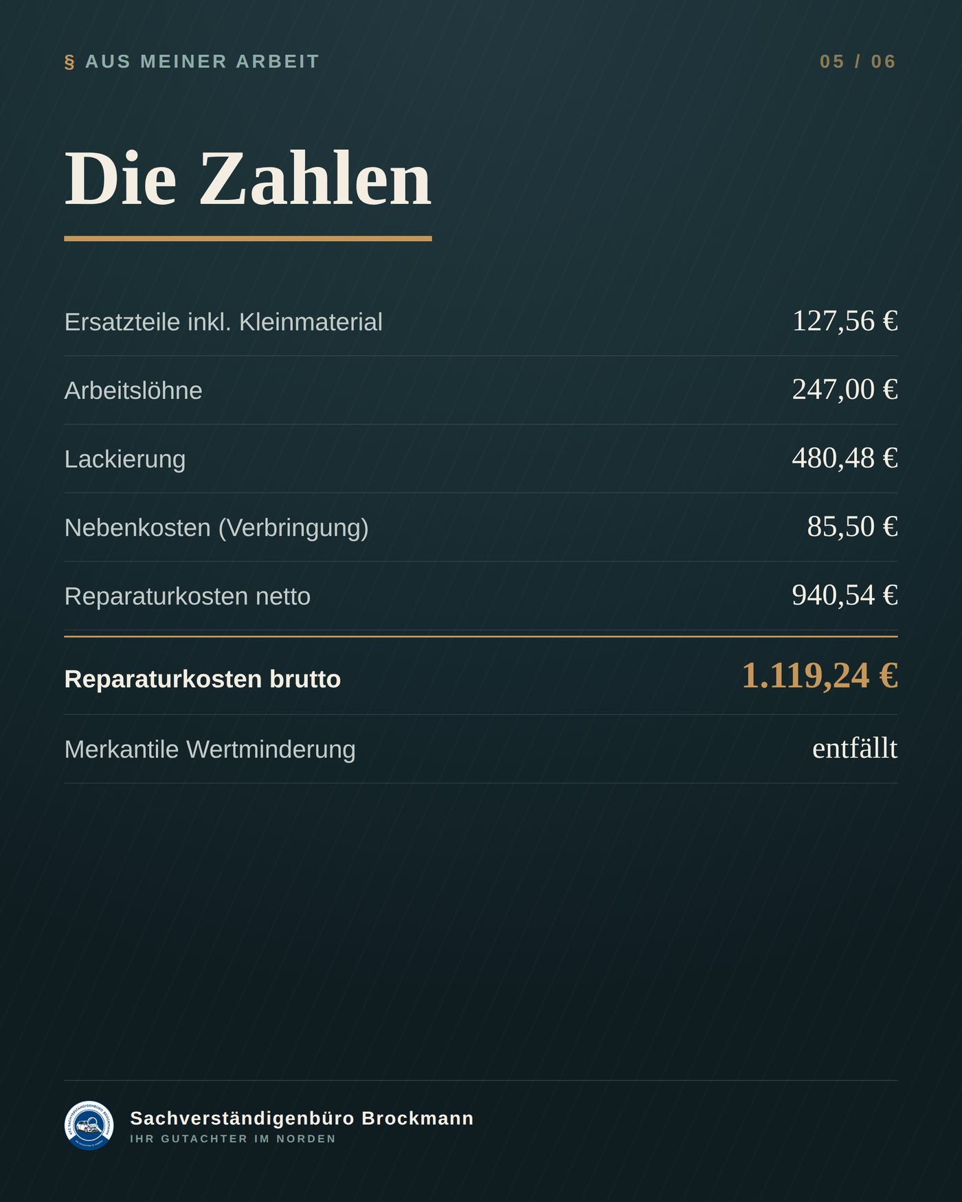 Hyundai i20 – drei Jahre alt und trotzdem keine Wertminderung &ndash; Dokumentation Seite 5 von 6