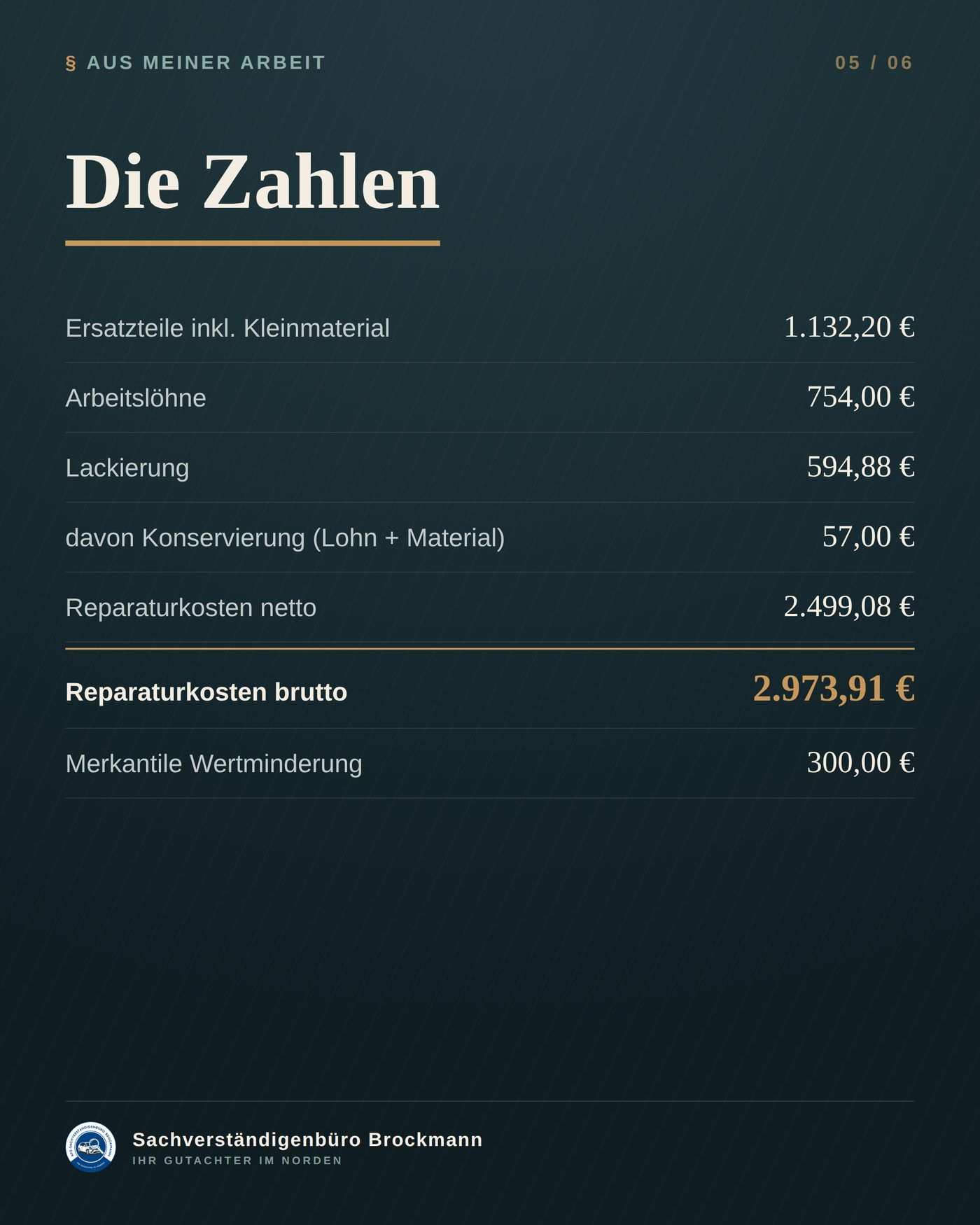 VW Caddy Cargo – 57 € Korrosionsschutz, die niemand sieht &ndash; Dokumentation Seite 5 von 6