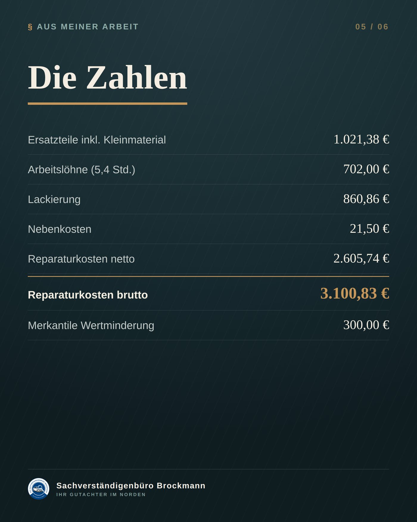 VW Golf Variant – eine Zeile, zwanzig Handgriffe, ein Betrag – Dokumentation Seite 5 von 6