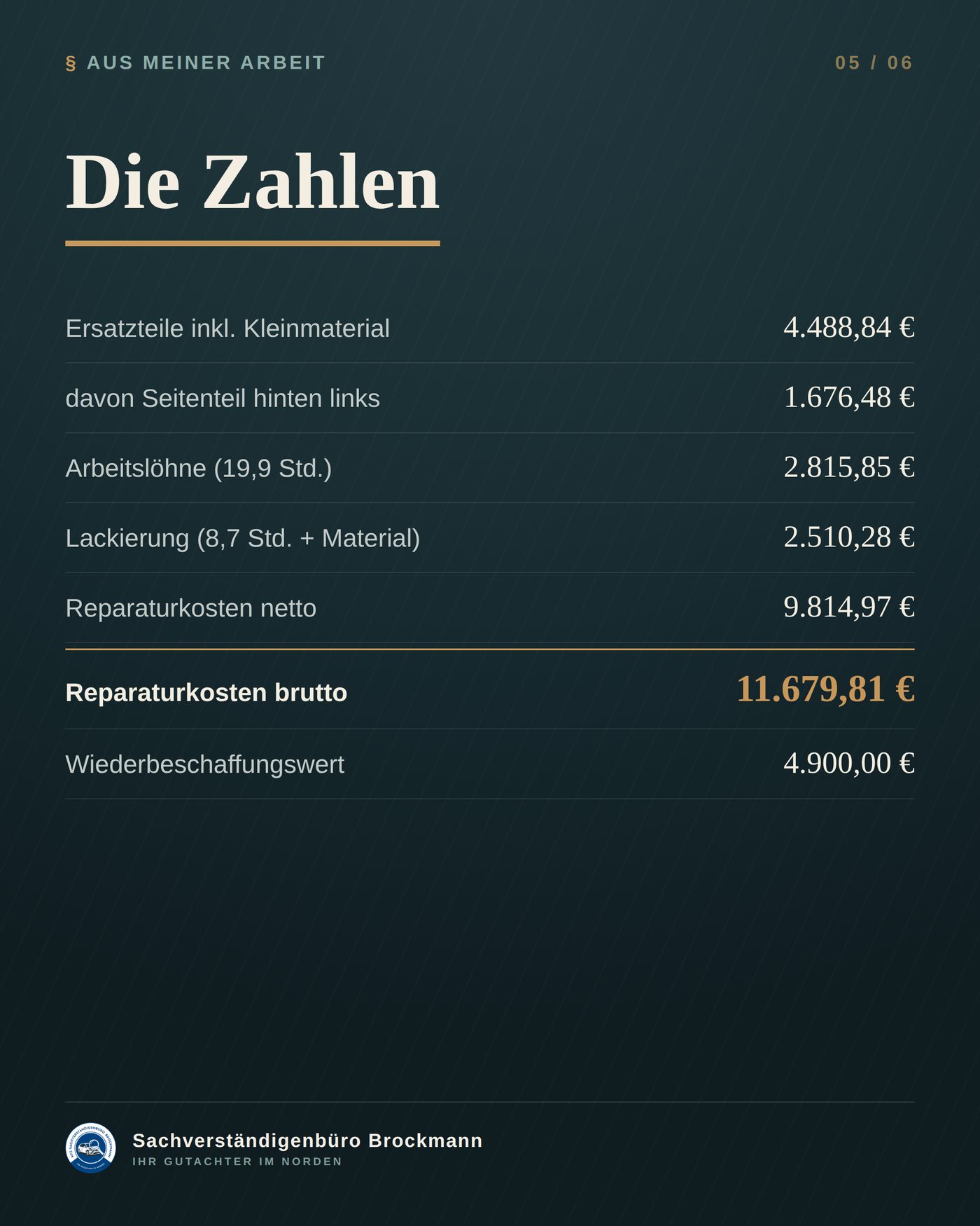 Toyota Yaris – ein Blechteil, ein Drittel des Fahrzeugwerts – Dokumentation Seite 5 von 6