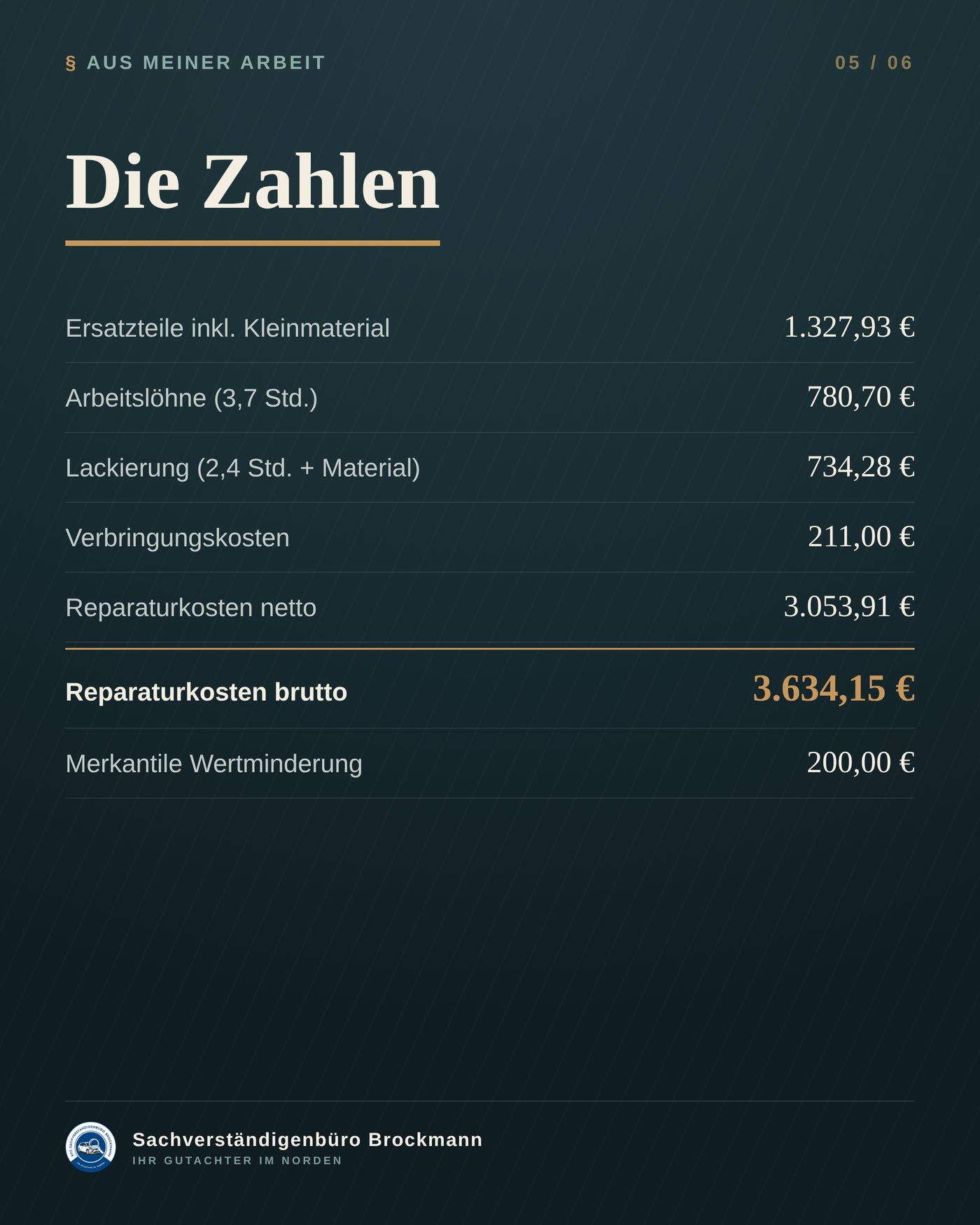 Seat Leon Sportstourer – 211 € Verbringung, und warum sie dazugehört &ndash; Dokumentation Seite 5 von 6